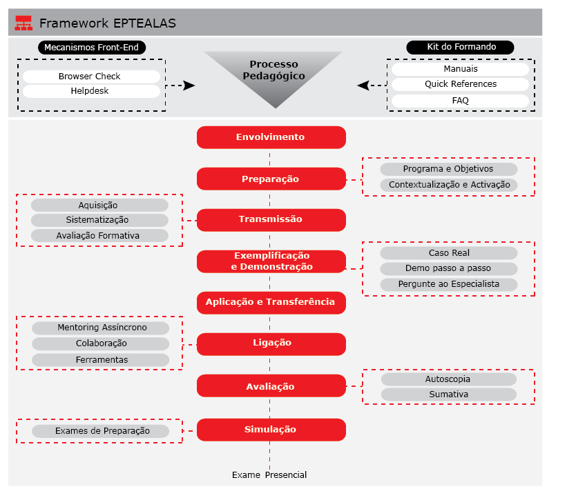 Framework EPTEALAS
